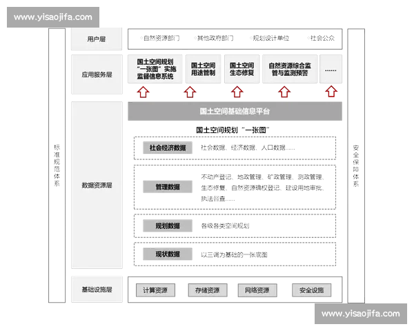 以战略规划为核心推动高质量发展的系统化路径与实施框架研究